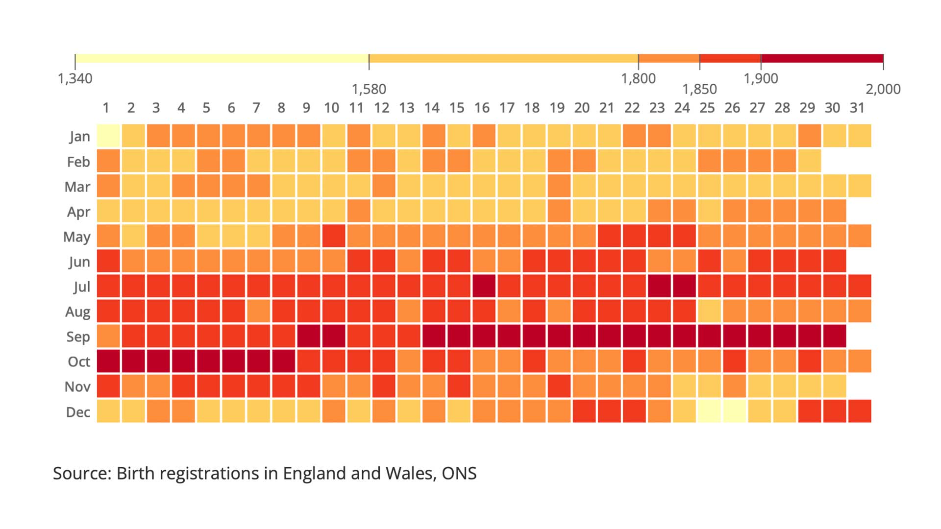BIRTHDAY-HEATMAP