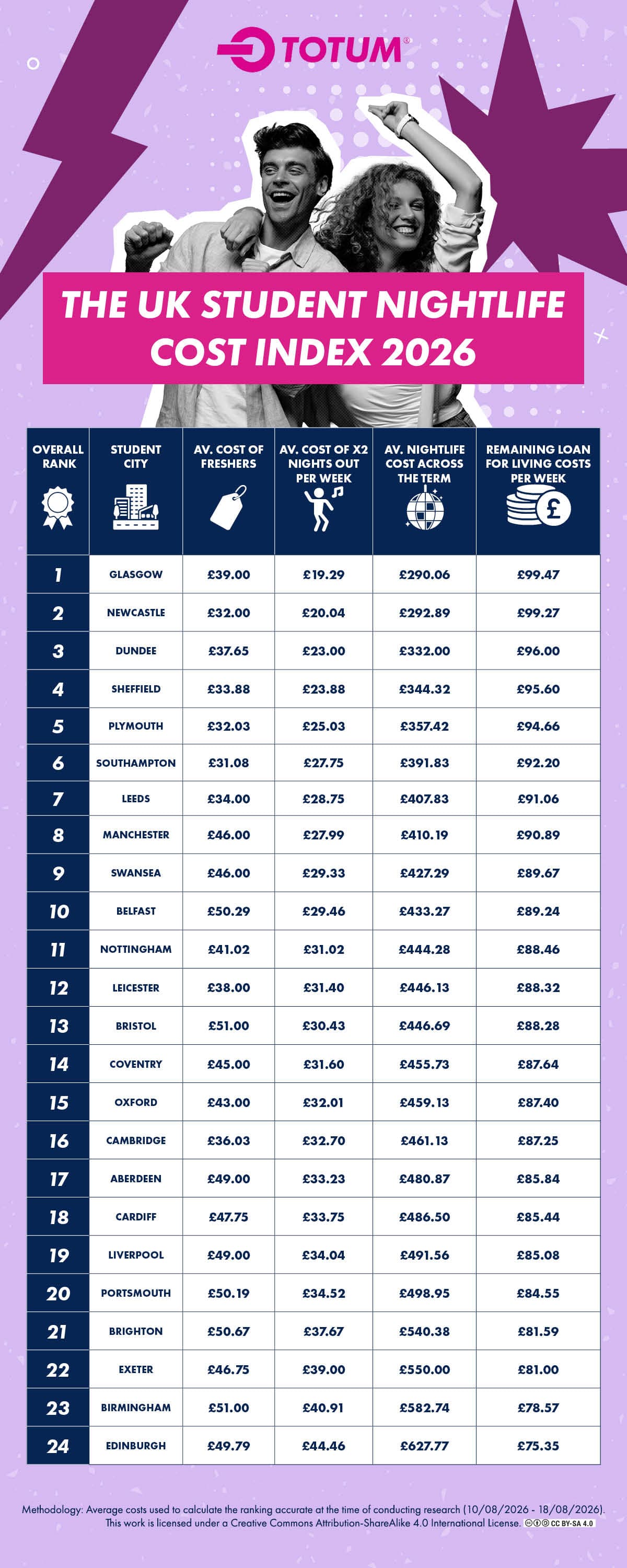 THE UK STUDENT NIGHTLIFE COST INDEX 2026.